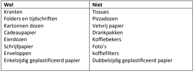 tabel-papier